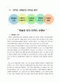 [경영리더십] 하늘의 리더 리처드 브랜슨(Richard Branson) 9페이지