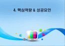 아프리카 - E-BUSINESS 성공사례 ABOUT AFREECA TV 21페이지