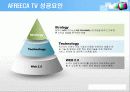 아프리카 - E-BUSINESS 성공사례 ABOUT AFREECA TV 24페이지