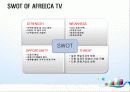 아프리카 - E-BUSINESS 성공사례 ABOUT AFREECA TV 28페이지
