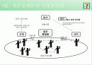 세븐일레븐(운영7조)-최종발표본 22페이지