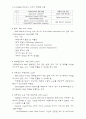 논문완성 7페이지