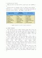 논문완성 12페이지