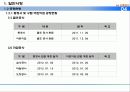건설현장 동절기 공사 시공 계획서  5페이지