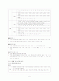  남북한 어문규범 차이점 및 통일방안(한글 맞춤법, 띄어쓰기, 문장부호, 표준 발음법을 중심으로) 3페이지