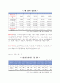 2011년 금융산업 현황 2페이지