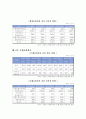 2011년 금융산업 현황 3페이지