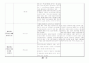 [경제법] 공정거래법 1차개정 13페이지