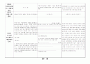 [경제법] 공정거래법 1차개정 21페이지