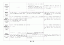 [경제법] 공정거래법 1차개정 24페이지