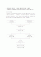 [보건행정]상대가치수가제도(RBRVS) 4페이지