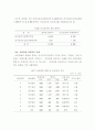 [보건행정]상대가치수가제도(RBRVS) 8페이지