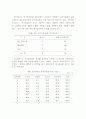 [보건행정]상대가치수가제도(RBRVS) 9페이지