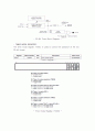 ARM Assembly Interrupt & Timer 7페이지