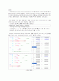 ARM Assembly Interrupt & Timer 15페이지