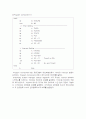 ARM Assembly Interrupt & Timer 16페이지