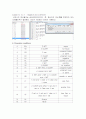 ARM Assembly의 내부구조를 이해하고 명령어를 실행하여, 사용방법을 알아본다. 11페이지
