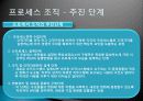 네트워크실제사례(조직군, 생태헉, 공동체, 전략적선택이론) 22페이지