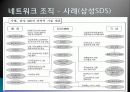 네트워크실제사례(조직군, 생태헉, 공동체, 전략적선택이론) 32페이지