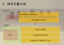 엔씨소프트(NC소프트) 국가별 진출 및 성공요소 서비스 마케팅 분석 16페이지