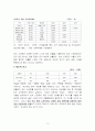 엔씨소프트(NC소프트) 국가별 진출 및 브랜드 서비스 성공요소분석 12페이지