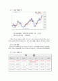 투자, 금융 - 모의투자 양식 서식 레포트 8페이지