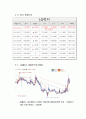 투자, 금융 - 모의투자 양식 서식 레포트 10페이지