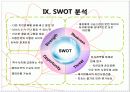중소기업, 프랜차이즈 기업 브랜드 경영전략 조사(호식이두마리치킨) 23페이지