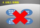 서비스 브랜드 품질 OUTBACK (아웃백) 성공요소 및 요인 발표자료 11페이지