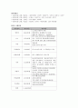 여행계획세우기 2페이지