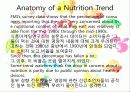 06-2 Anatomy of a Nutrition Trend 12페이지