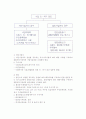 창업프로세스(창업프로세스의 개념, 창업아이디어 발굴, 창업아이템 선정과 준비, 창업절차) 11페이지