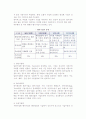 창업의 기본개념(창업의 의의와 요소, 창업범위, 창업동기와 사업목적, 사업유형) 10페이지