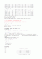 세계화와글로벌리더 2011년 2학기 99 A+맞은 자료입니다^^ 17페이지
