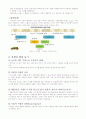 세계화와글로벌리더 2011년 2학기 99 A+맞은 자료입니다^^ 33페이지