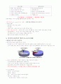 세계화와글로벌리더 2011년 2학기 99 A+맞은 자료입니다^^ 36페이지