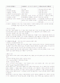 세계화와글로벌리더 2011년 2학기 99 A+맞은 자료입니다^^ 49페이지