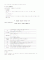세계화와글로벌리더 2011년 2학기 99 A+맞은 자료입니다^^ 58페이지