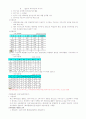 세계화와글로벌리더 2011년 2학기 99 A+맞은 자료입니다^^ 75페이지