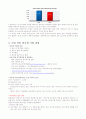 세계화와글로벌리더 2011년 2학기 99 A+맞은 자료입니다^^ 90페이지
