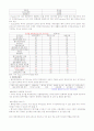 세계화와글로벌리더 2011년 2학기 99 A+맞은 자료입니다^^ 94페이지