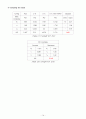 [공정제어] 전력량 제어 14페이지