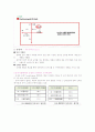 글로벌마케팅 기말 타이핑 28페이지