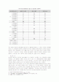 중국의 개혁기 정치변동 -전국인민대표대회의 구조와 기능을 중심으로 11페이지