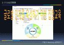 기업의 이러닝 (E-learning) 6페이지