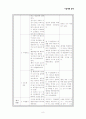 삼수선의 정리 수업지도안 8페이지