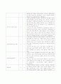 소아과 병동 checklist 3페이지
