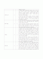 소아과 병동 checklist 5페이지