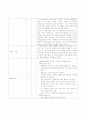 소아과 병동 checklist 6페이지