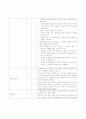 소아과 병동 checklist 7페이지